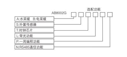 AB8002電地暖數(shù)字溫控器(圖1) AB8002電地暖數(shù)字溫控器(圖1)