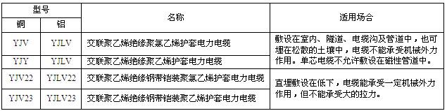 交聯聚氯乙烯絕緣電力電纜(圖1) 交聯聚氯乙烯絕緣電力電纜(圖1)